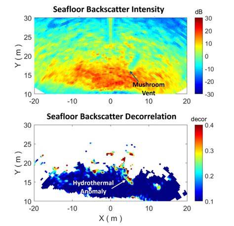 Introduction to the Special Issue “Seafloor backscatter ... - Springer - raincitystudios.com