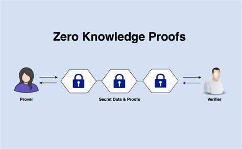 Introduction to Zero-Knowledge Proofs - Chainalysis - coolestguyplanet.net