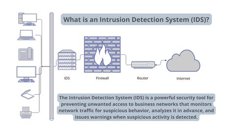 Intrusion detection system - coolestguyplanet.net