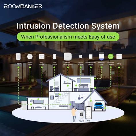 Intrusion Sensor - an overview | ScienceDirect Topics - coolestguyplanet.net