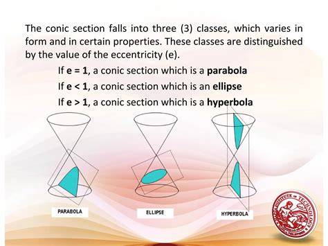 Invent a device that applies the reflective properties of conic ... - raincitystudios.com