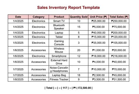 Inventory Reports: Types and Examples - Inventory … - coolestguyplanet.net