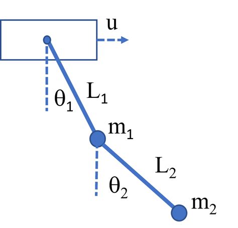 Inverse Design of Smooth Command for Double Pendulum ... - Springer - wintechmobiles.com