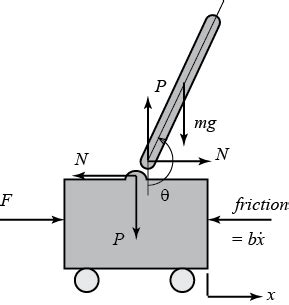 Inverted Pendulum: System Modeling - University of … - wintechmobiles.com