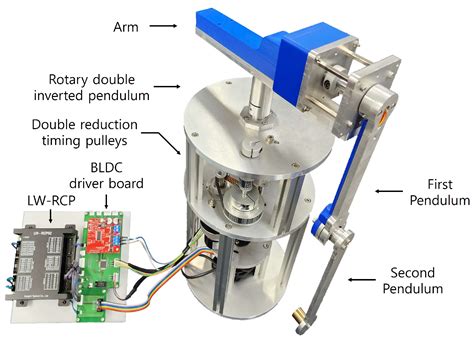 Inverted Pendulum - The Department of Mathematics - wintechmobiles.com