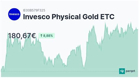 INVESCO PHYSICAL GOLD ETC ETC KURS A1AA5X