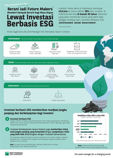 Investasi ESG BPJS & Dana Pensiun: Tren Pendanaan Bisnis - coolestguyplanet.net