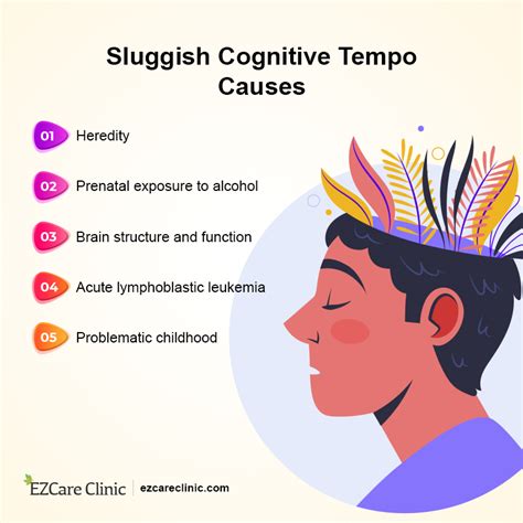Investigating the relationship between sluggish cognitive tempo and ... - wintechmobiles.com