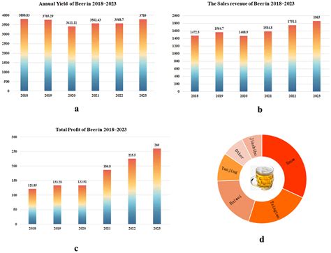 Investigation and Characterization of Flavor to Food Matrix ... - wintechmobiles.com