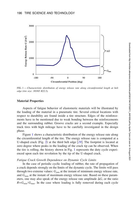 INVESTIGATION OF THE PERFORMANCE OF ELASTOMERIC.