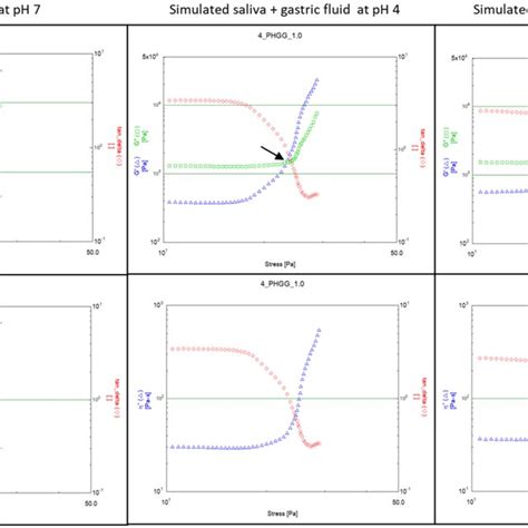 Investigation of the Rheological Behaviour of Three Industrial ... - wintechmobiles.com