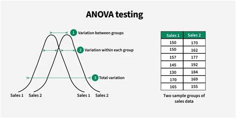 Investigation on different strategies of significance testing in ANOVA ... - wintechmobiles.com