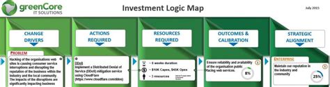 Investment Map - ITC - wintechmobiles.com
