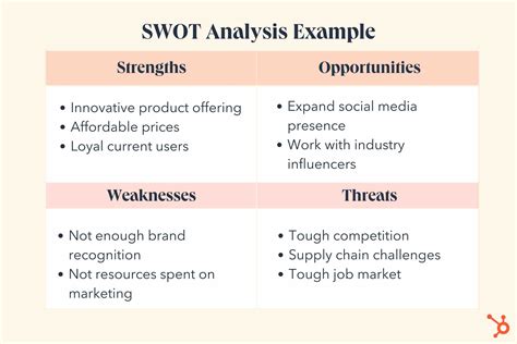 INet Inc Company Profile, Financial and Strategic SWOT Analysis ...