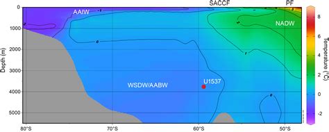 IODP Publications • Volume 382 expedition reports • Expedition …