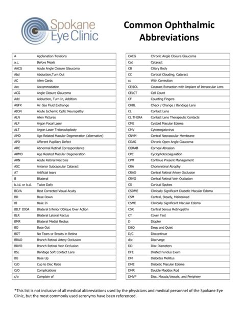 ION Ophthalmic Abbreviation Meaning