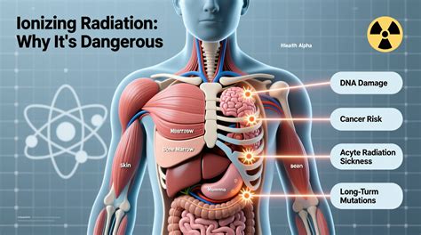 Ionizing radiation and health effects - muktibox.com