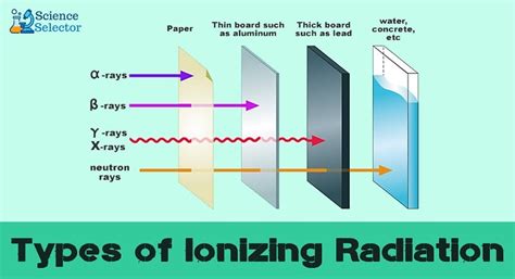 Ionizing radiation - muktibox.com