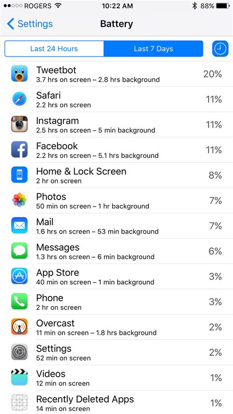 IOS 9 - Battery Usage Data not showing? - iPhone, iPad, iPod