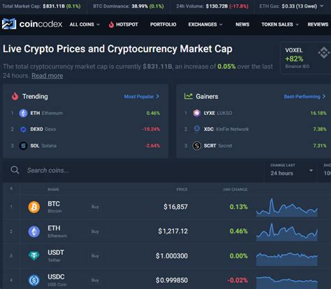 IOST Price Today - IOST to USD Live - Crypto Coinranking