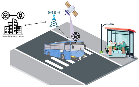 IoT Based Bus Arrival Time Prediction Using Artificial Neural Network ... - coolestguyplanet.net