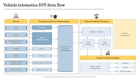 IoT Data Flow and Processing - IoTbyHVM - coolestguyplanet.net