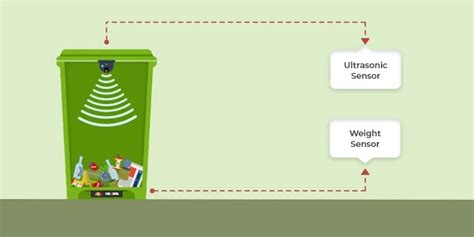 IoT Enabled Smart Bin for Waste Management with ... - ResearchGate - coolestguyplanet.net