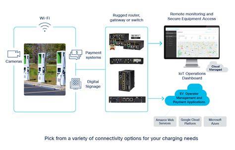 IoT for EV charging - Ericsson - coolestguyplanet.net