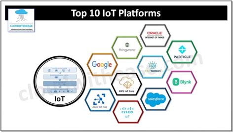 IoT Platforms - Sigma Consulting - coolestguyplanet.net