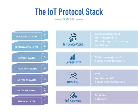 IoT Protocols & Standards Guide - Protocols of the … - coolestguyplanet.net