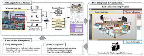 IoT system implementation for real‐time concrete strength prediction ... - coolestguyplanet.net