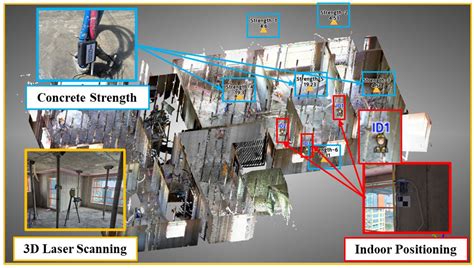 IoT system implementation for real-time concrete strength prediction ... - coolestguyplanet.net