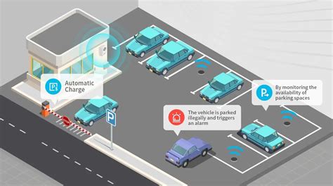 IoT-Enabled Cloud-Integrated Smart Parking System with Real-Time ... - coolestguyplanet.net