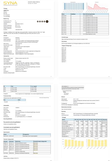 IOWN Energy AB - se information och ta kreditupplysning ...