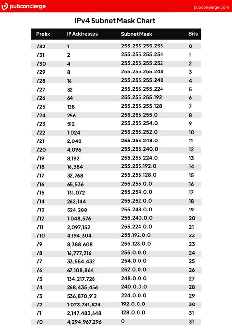 IP Cheat Sheet for Network Engineers