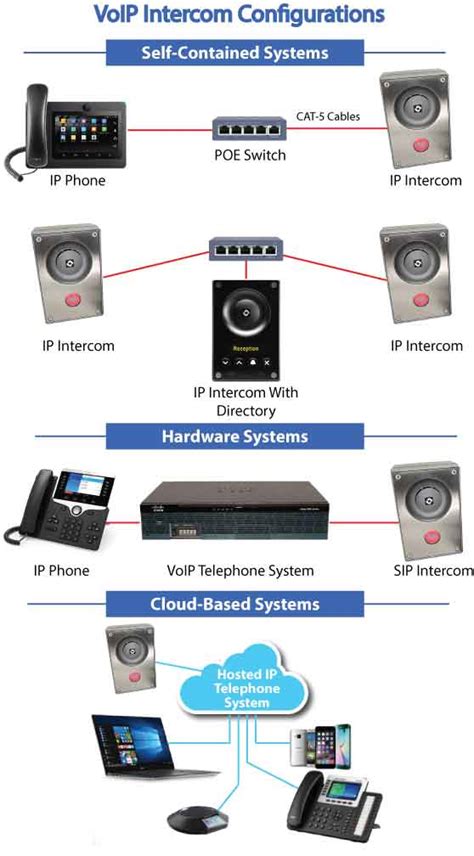 IP Paging Intercoms - VoIP Supply