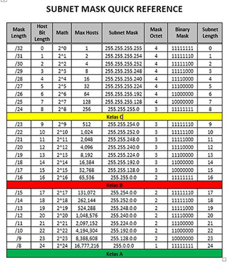 IP Subnet Calculator Dan.