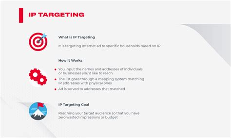 IP Targeting for Businesses