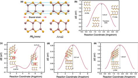 IP and OOP ferroelectricity in hexagonal γ-In2 - ScienceDirect