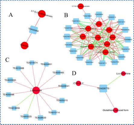 IPA-蛋白质组、代谢组、转录组分析利器_ipa分析_omics_rookie的 …