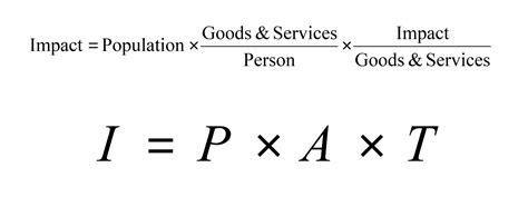 IPAT Equation & Model What is IPAT? - Video & Lesson Transcript