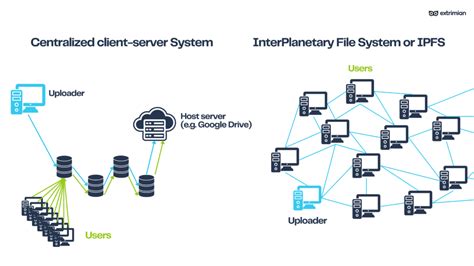 IPFS: The InterPlanetary File System Explained - coolestguyplanet.net
