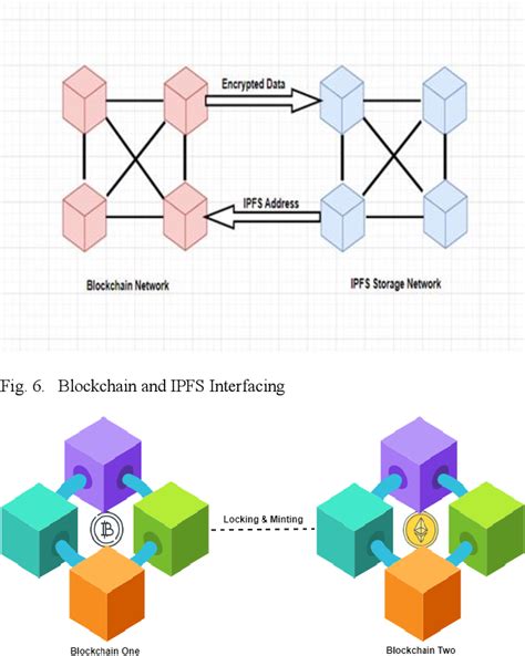 IPFS- Hyperledger fabric integration - Stack Overflow