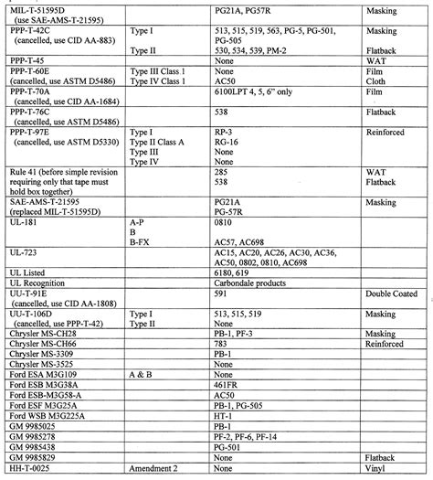 IPG Product Specification List: – Aerotape