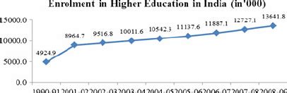 IPI Forecast - Indicative Enrolments - Tertiary Education Commission