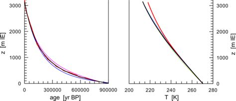 IPICS Oldest Ice Core - pages - yumpu.com