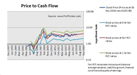 IPL: Incitec Pivot Ltd Stock Price Quote - ASE - Bloomberg