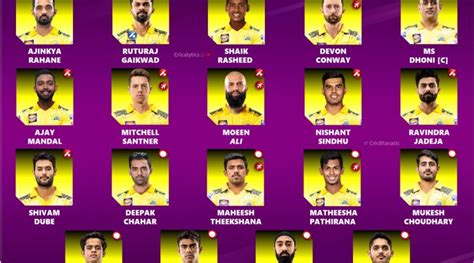 IPL 2024: Chennai Super Kings (CSK) Squad 2024, …