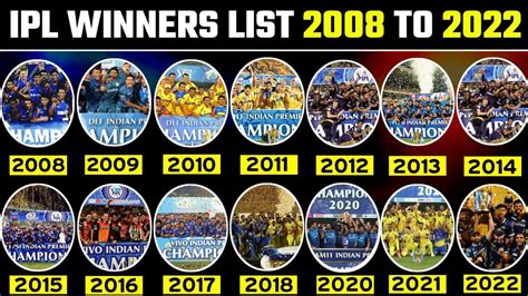 IPL Winners List Featuring the Trophy Winners of All Seasons