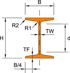IPN - European Standard Beams Free AutoCAD …
